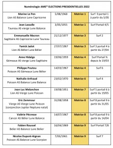 élection Numérologie AME